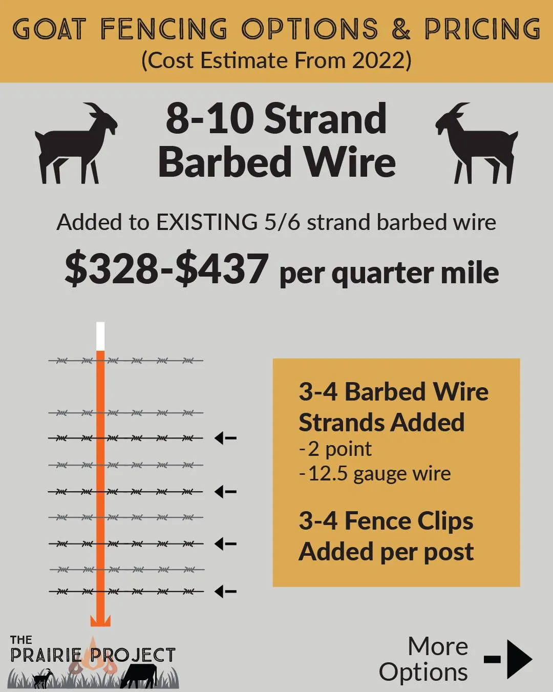 Goat Fencing Options 8-10 Strand Barbed Wire