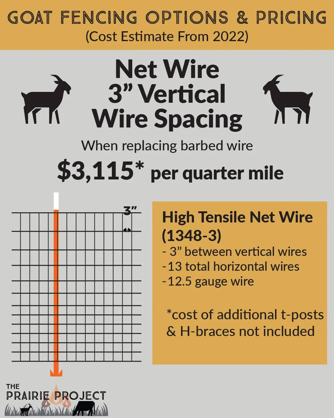 Goat Fencing Options Net Wire 3” Spacing