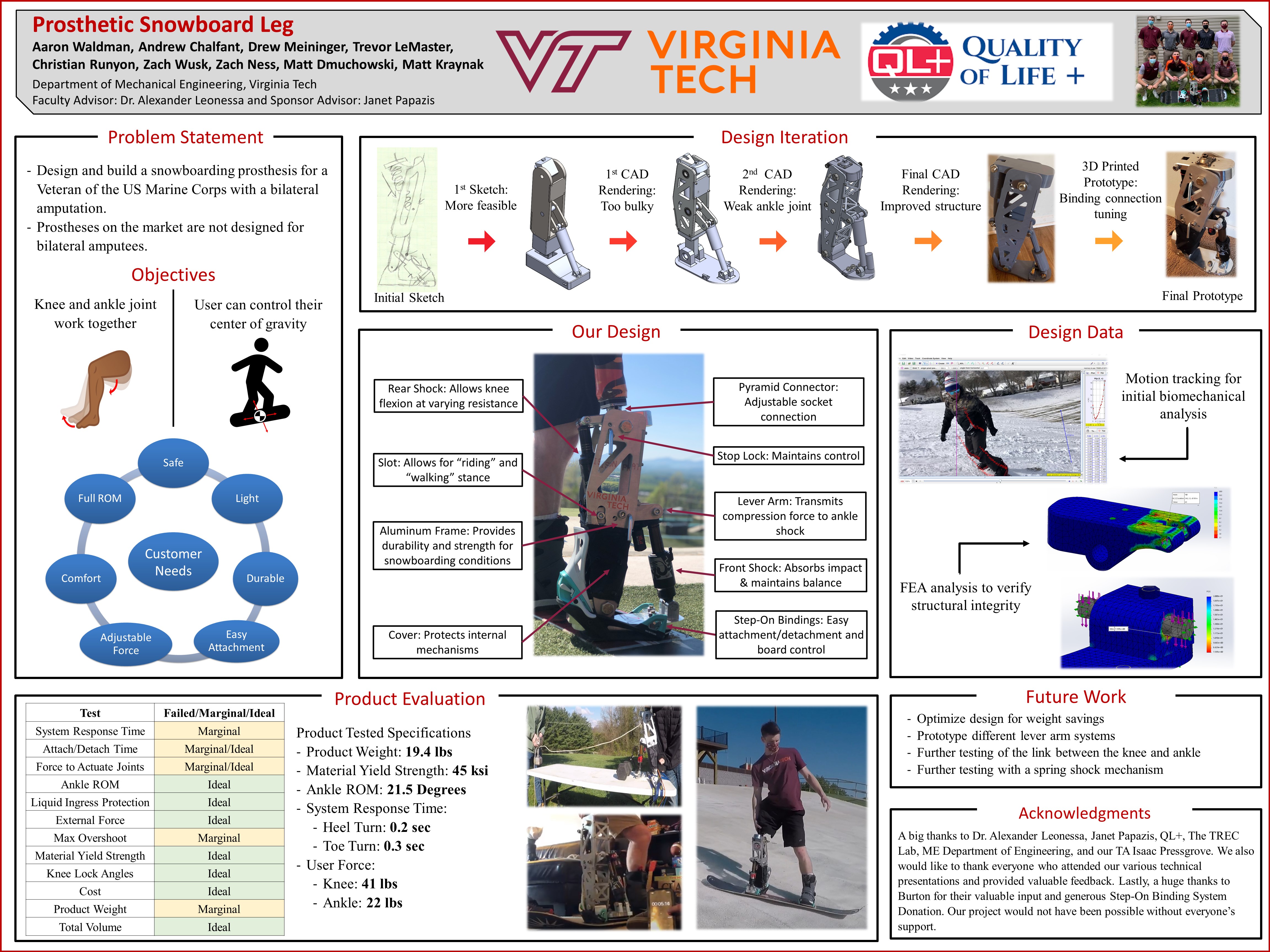 VT:  SNOWBOARDING LEG MODIFICATION