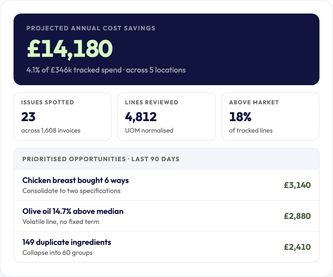 Misenplace Procurement showing supplier comparison and ordering