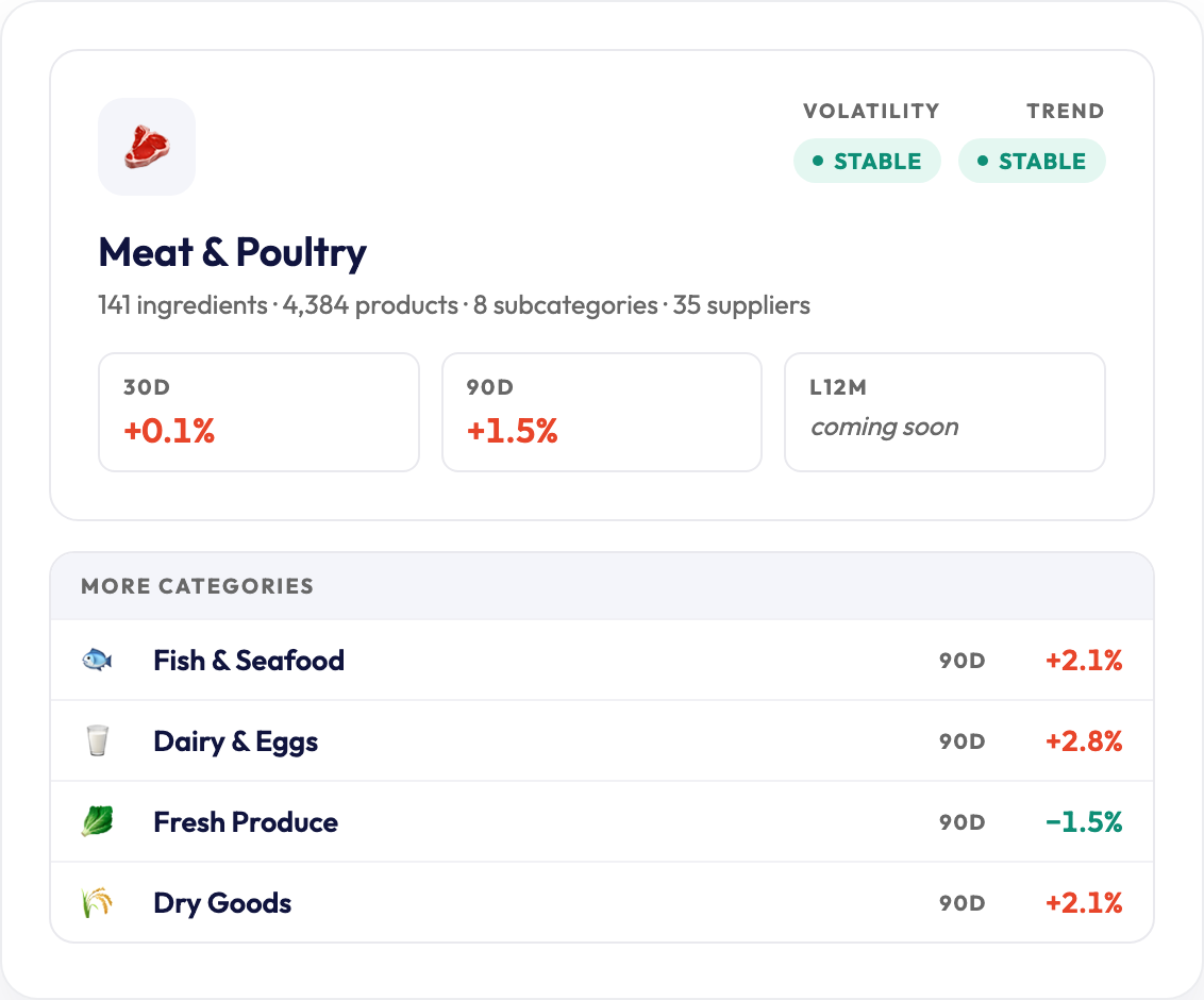 Misenplace Market Pulse showing live market prices and trends