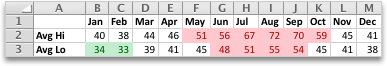 Conditional formatting to an Excel workbook