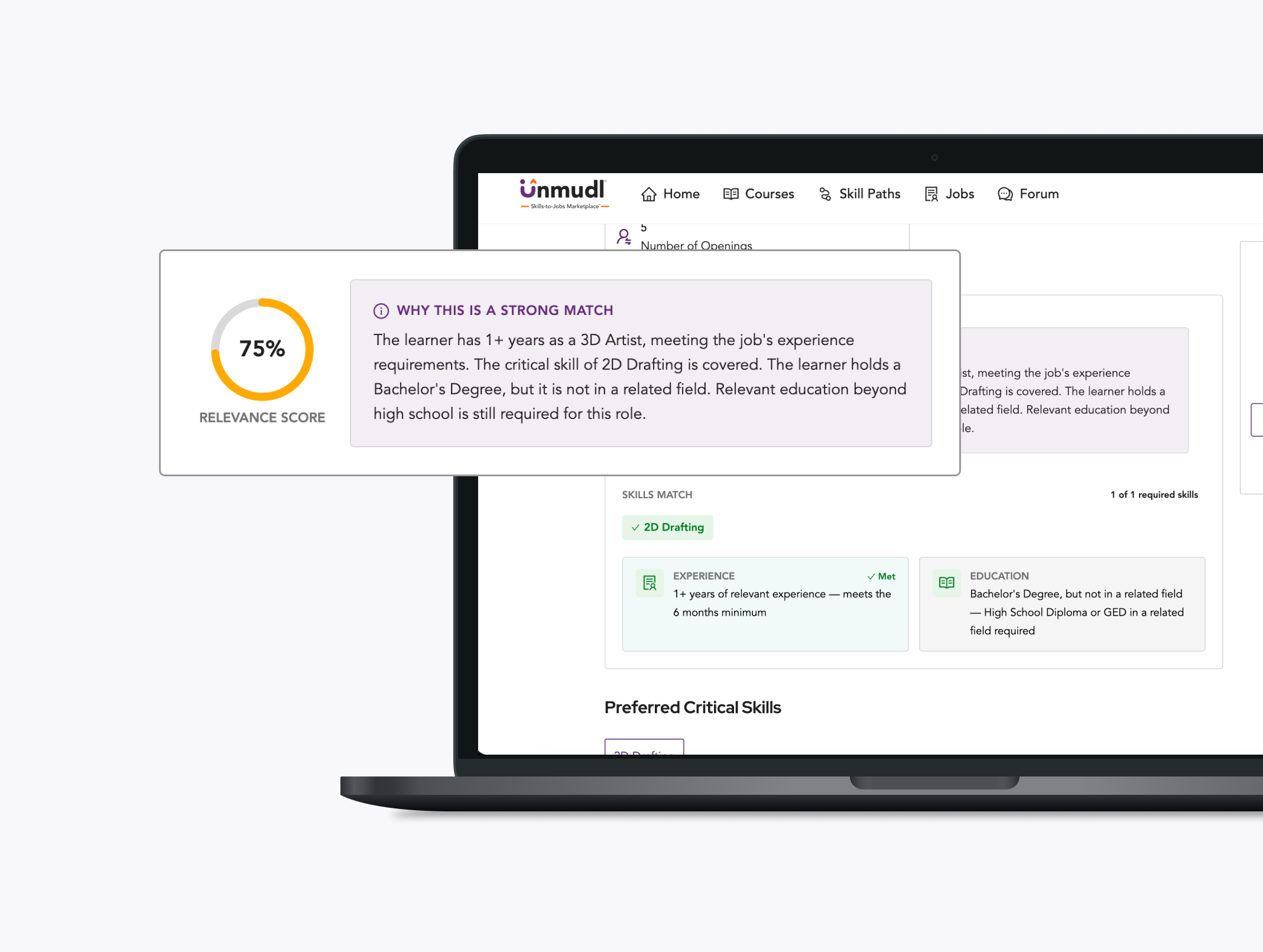 Job relevance score