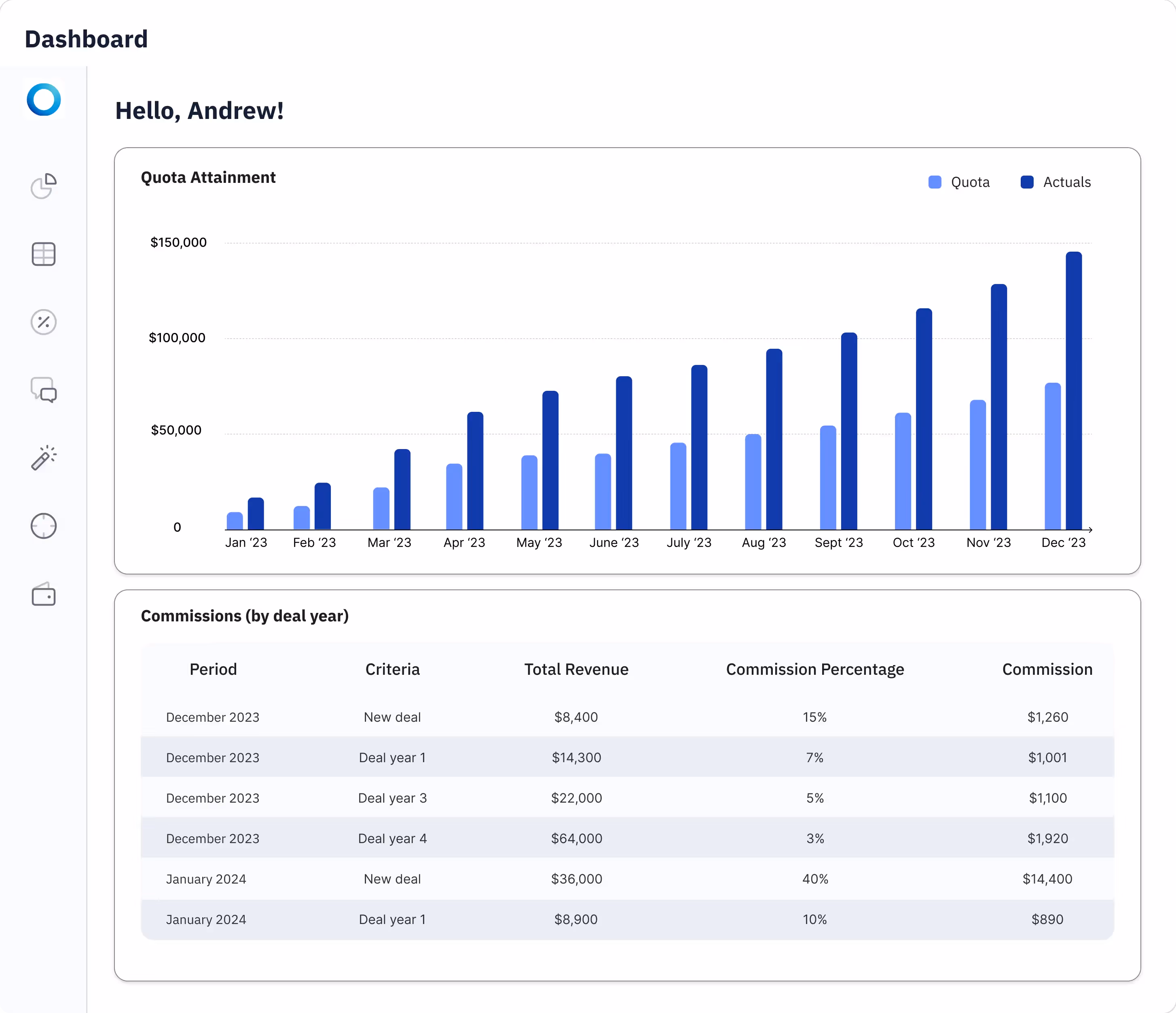 Monex Dashboard