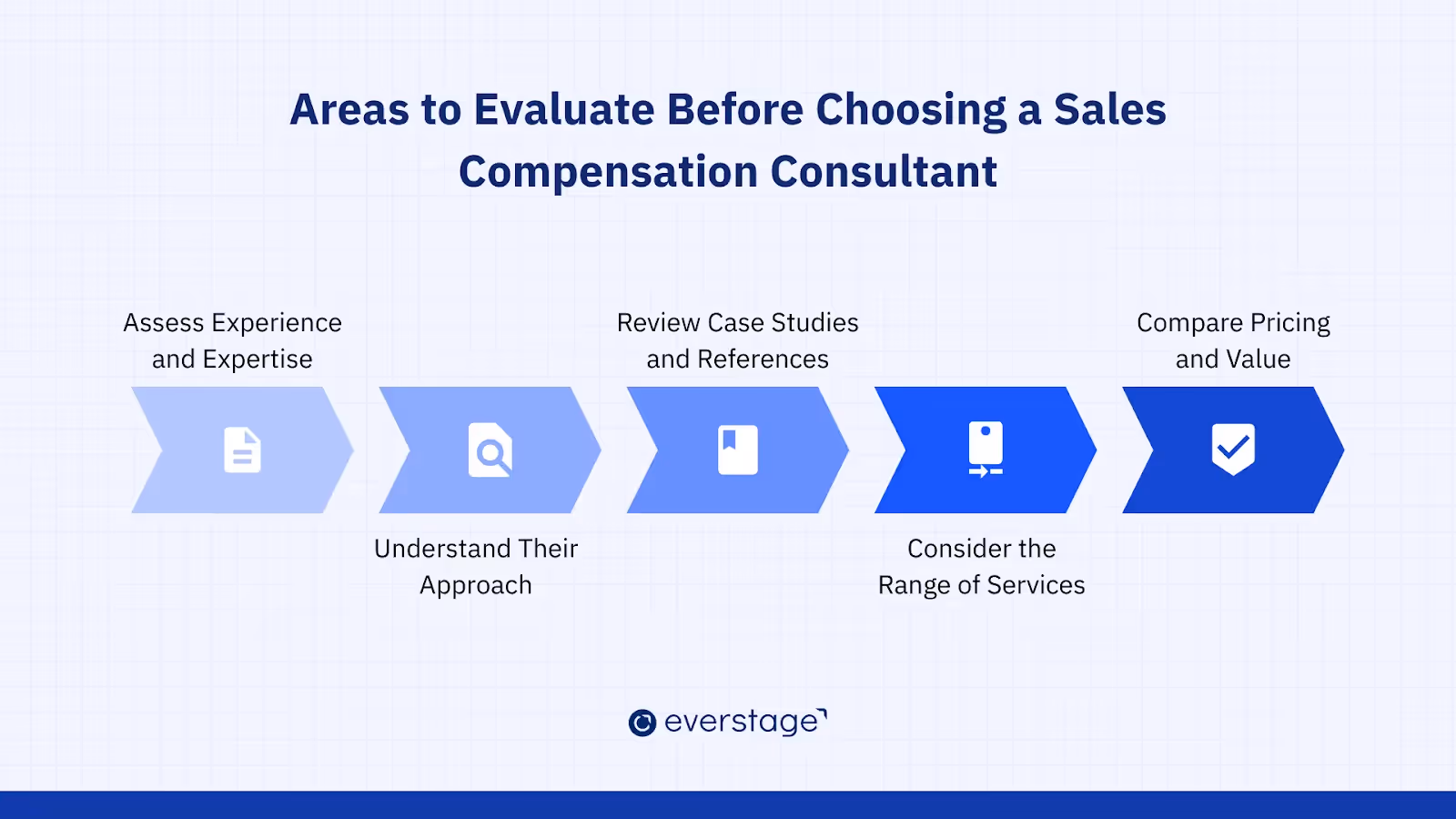 Areas to evaluate before choosing a sales compensation consultant