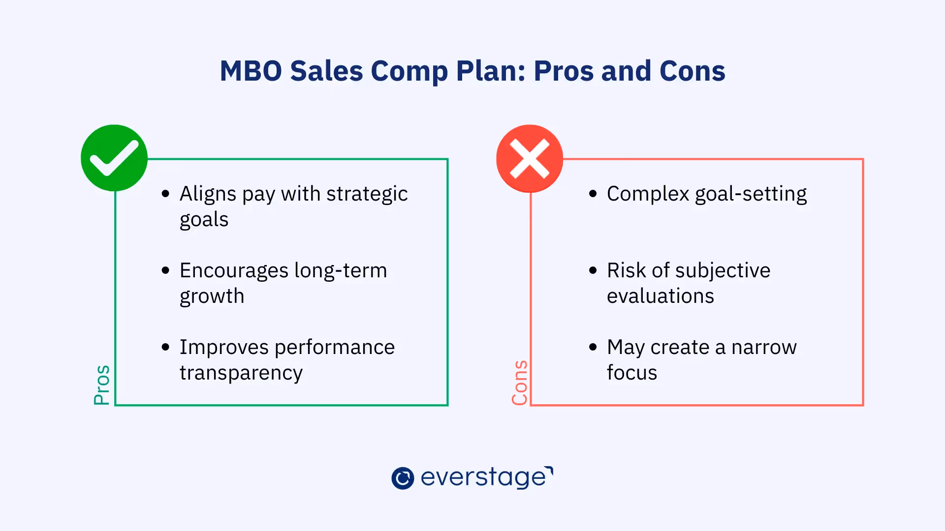 mbo sales compensation plan: Pros & Cons
