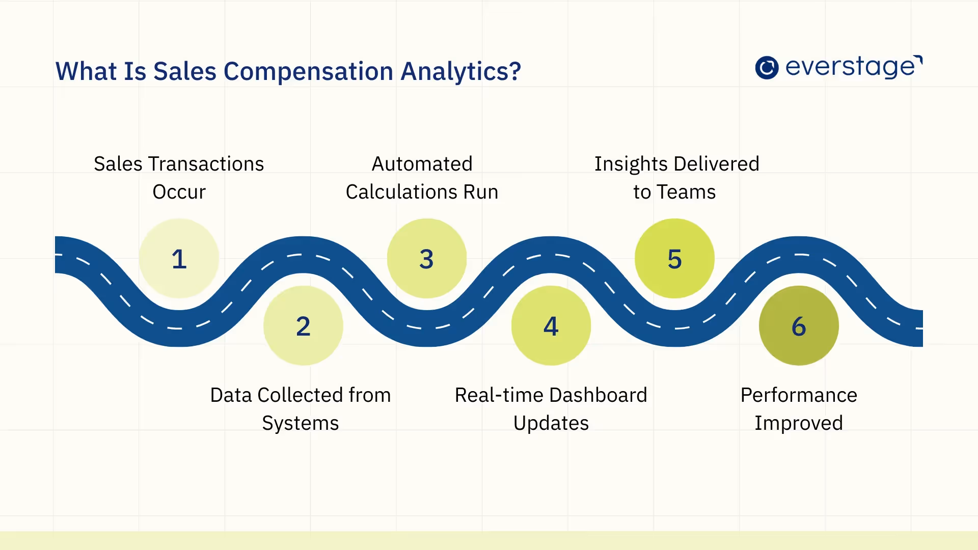 sales compensation analytics