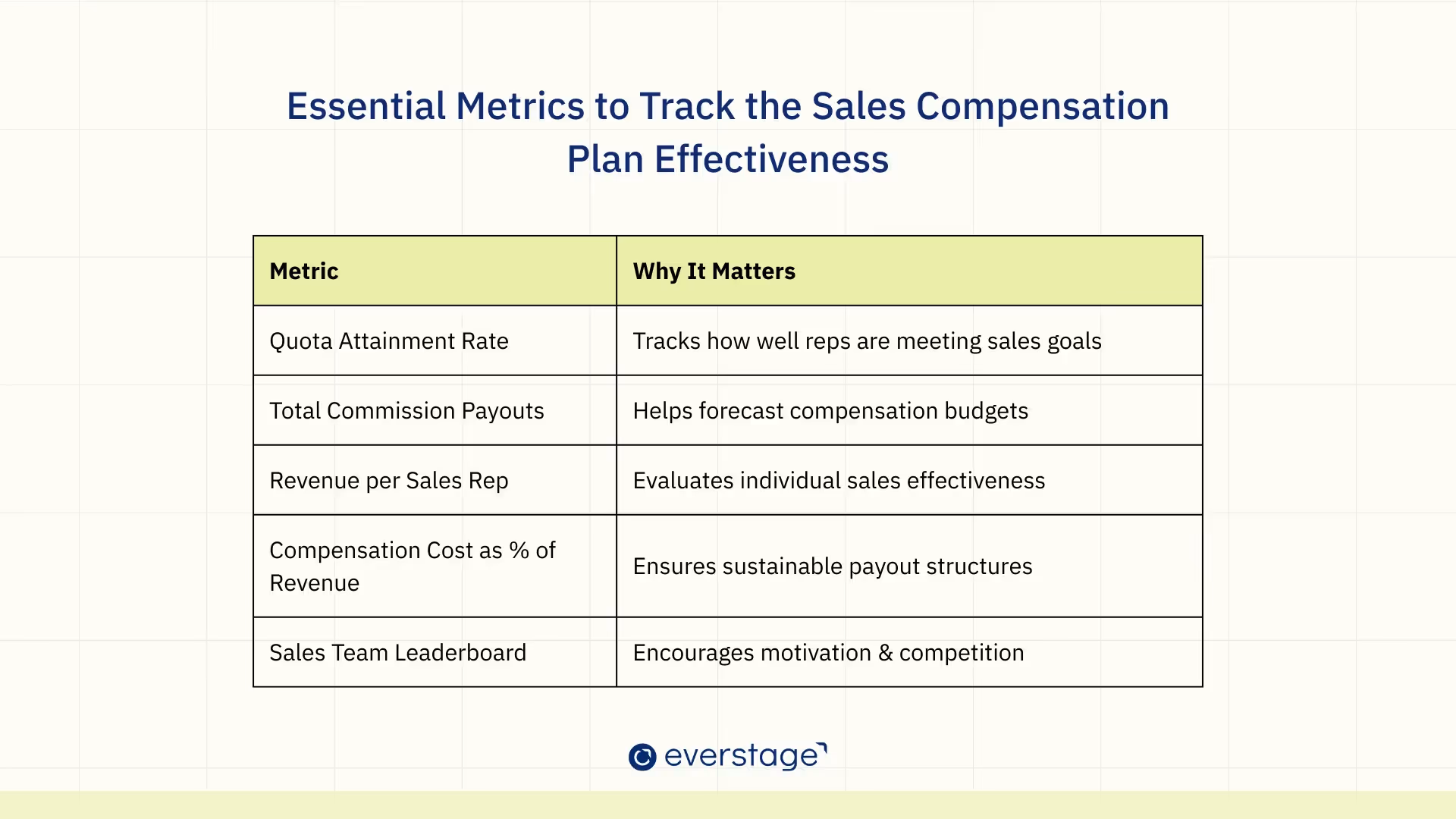 metrics to measure sales compensation plan effectiveness
