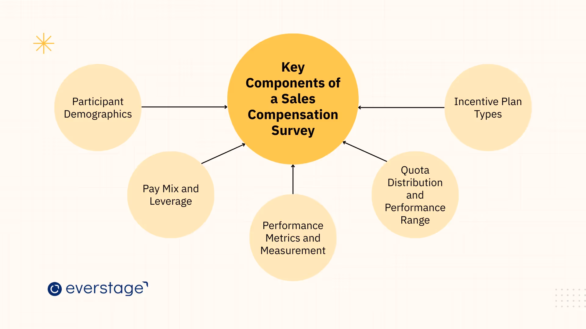 Key Components of a Sales Compensation Survey