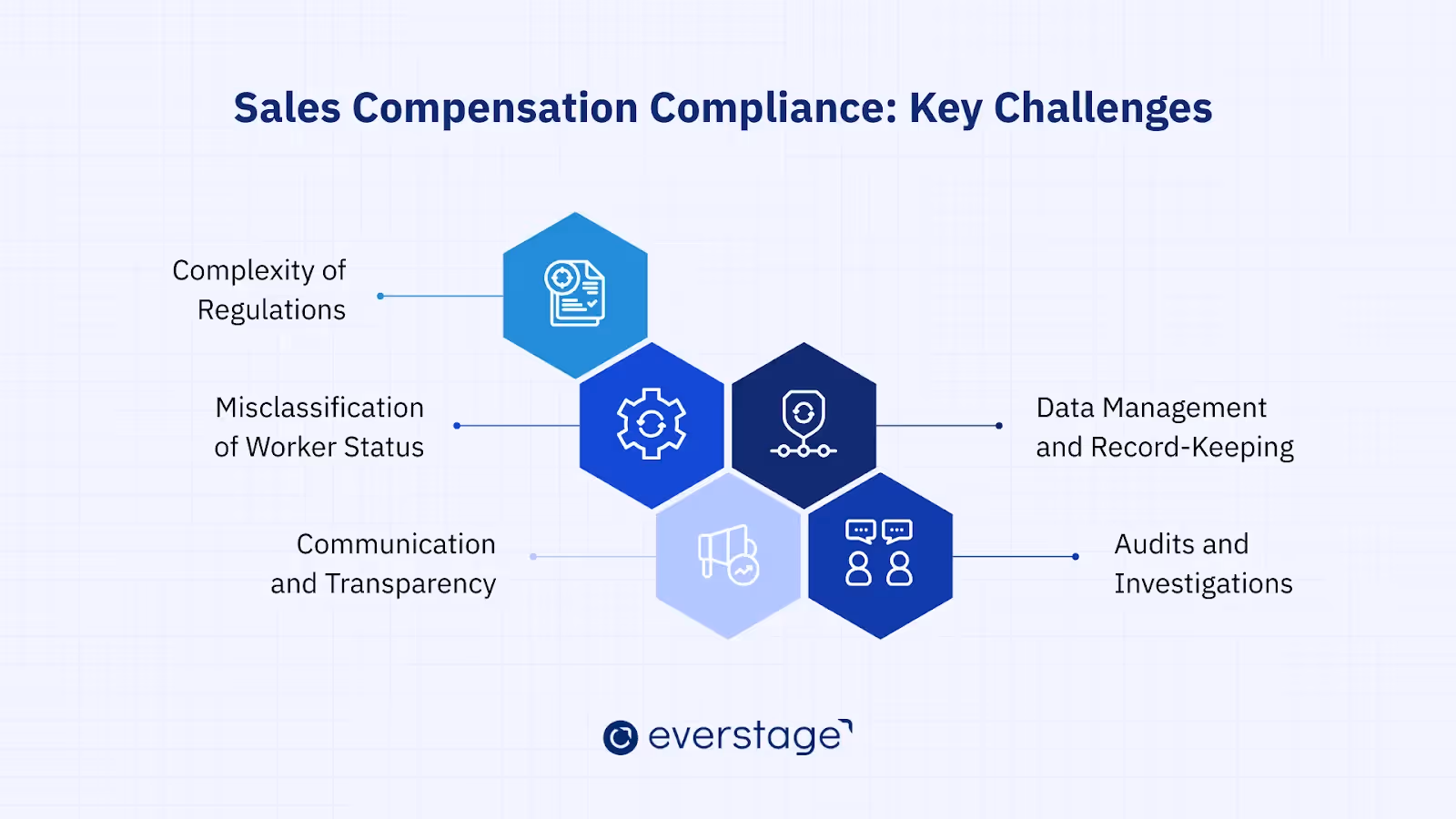 Sales compensation compliance key challenges