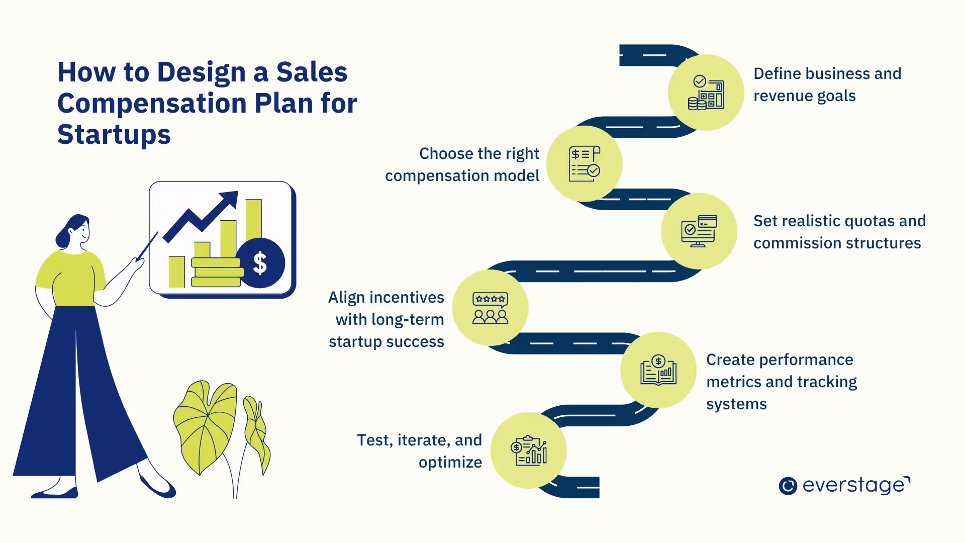 How to Design a Sales Compensation Plan for Startups