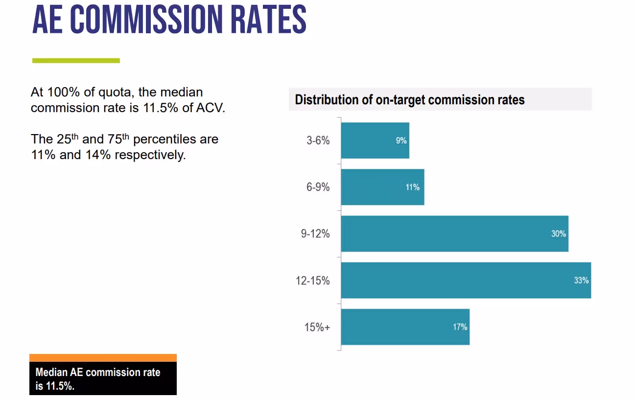 AE Commission rates