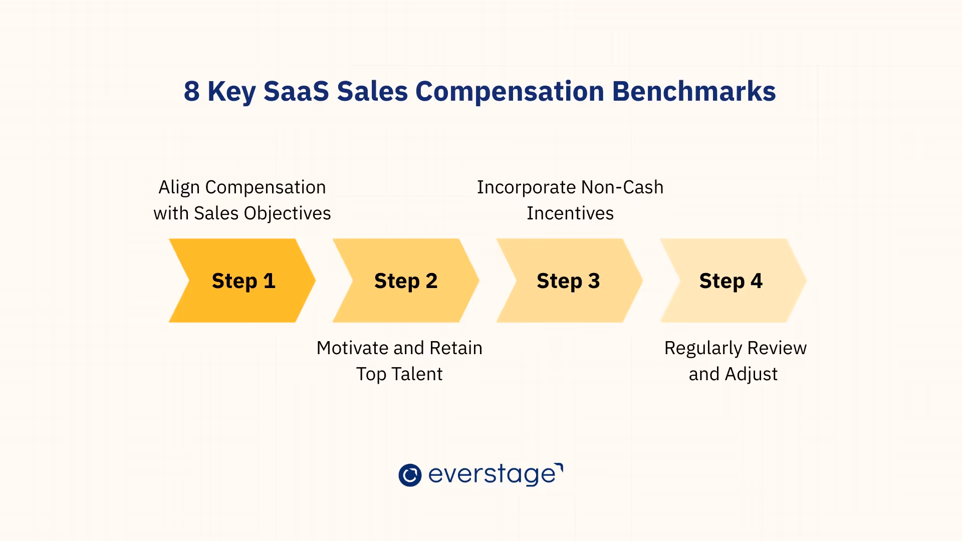 How to Use SaaS Sales Compensation Benchmarks Effectively