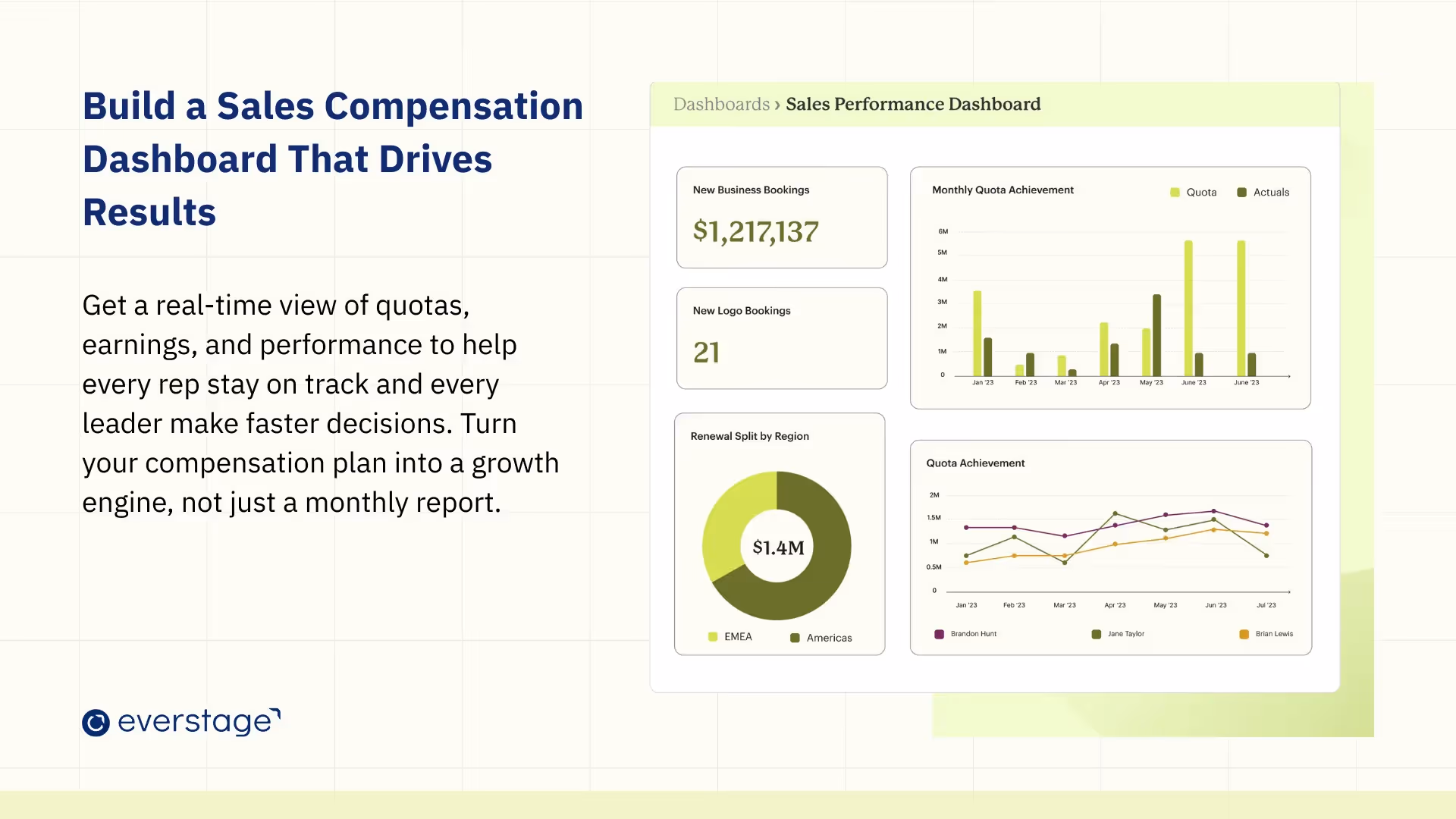 Building an effective sales compensation dashboard