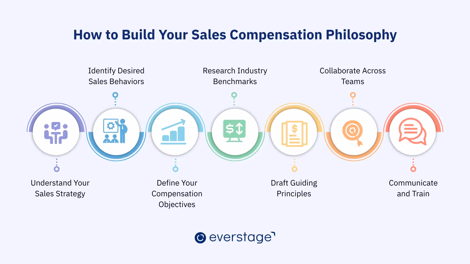 Building a sales compensation philosophy