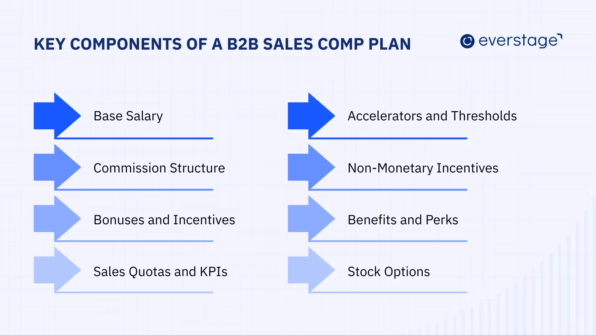 Components of a b2b sales compensation plan