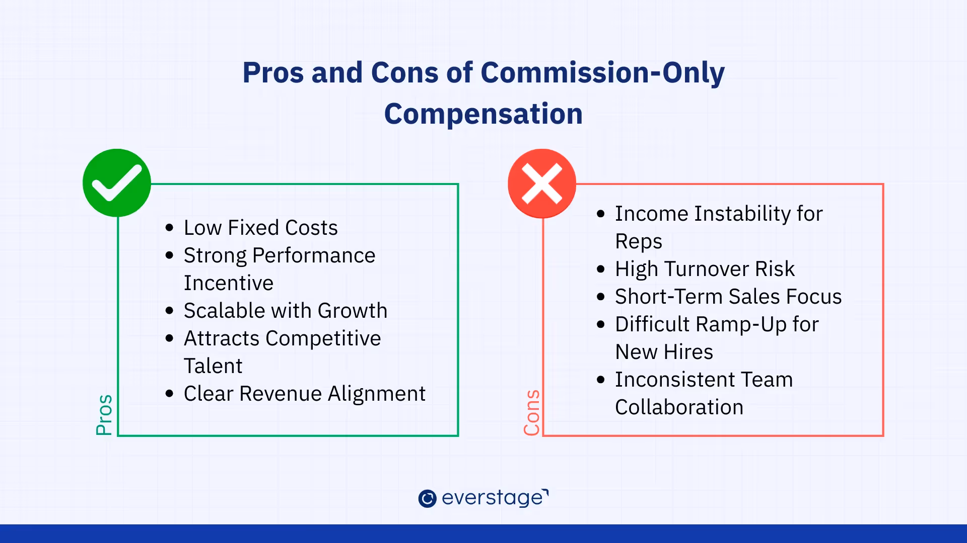 Pros and Cons of Commission-Only Compensation