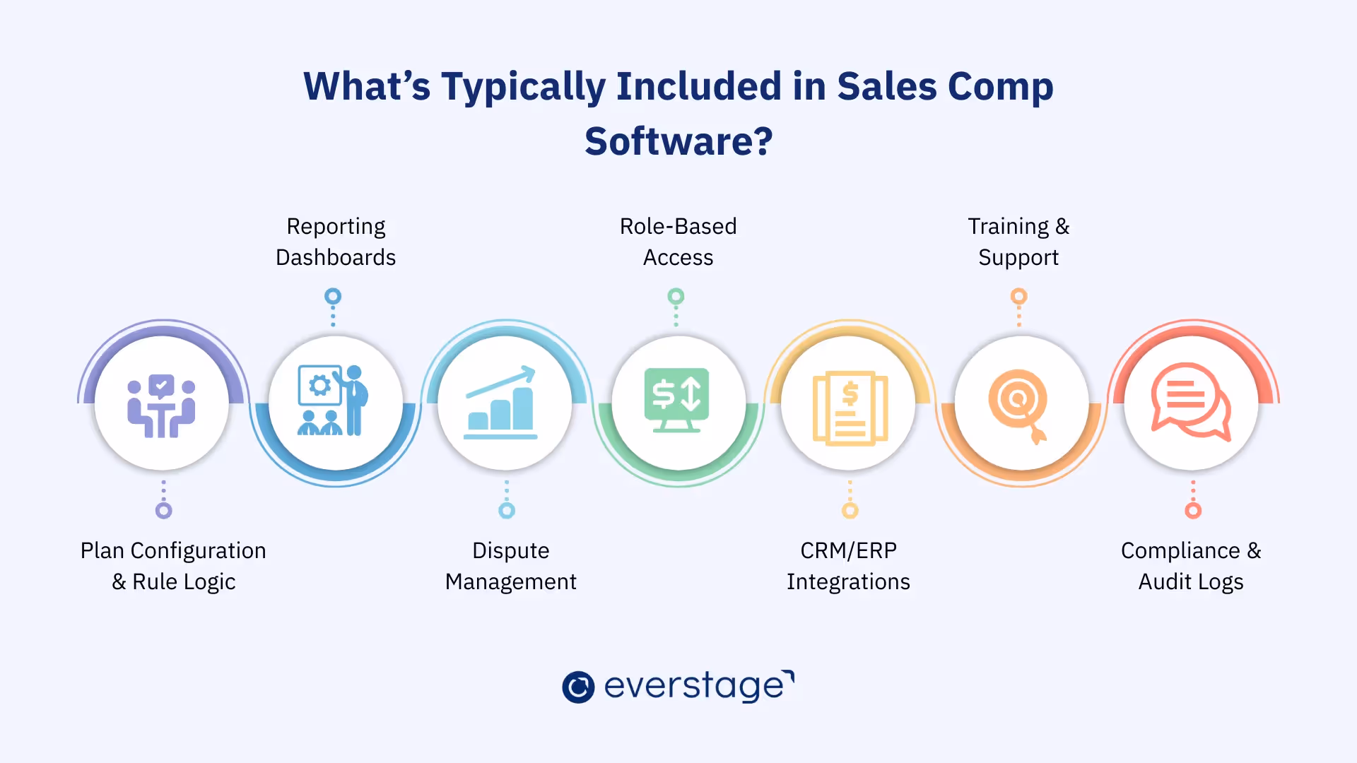 What's included in a sales compensation software