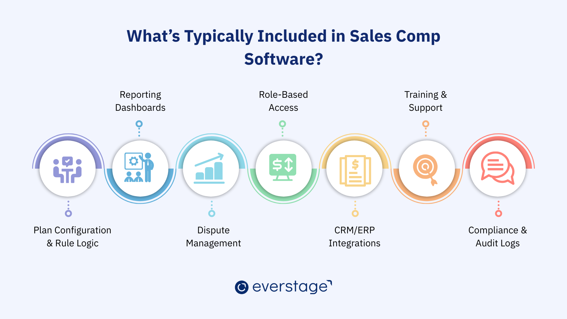 What's included in a sales compensation software