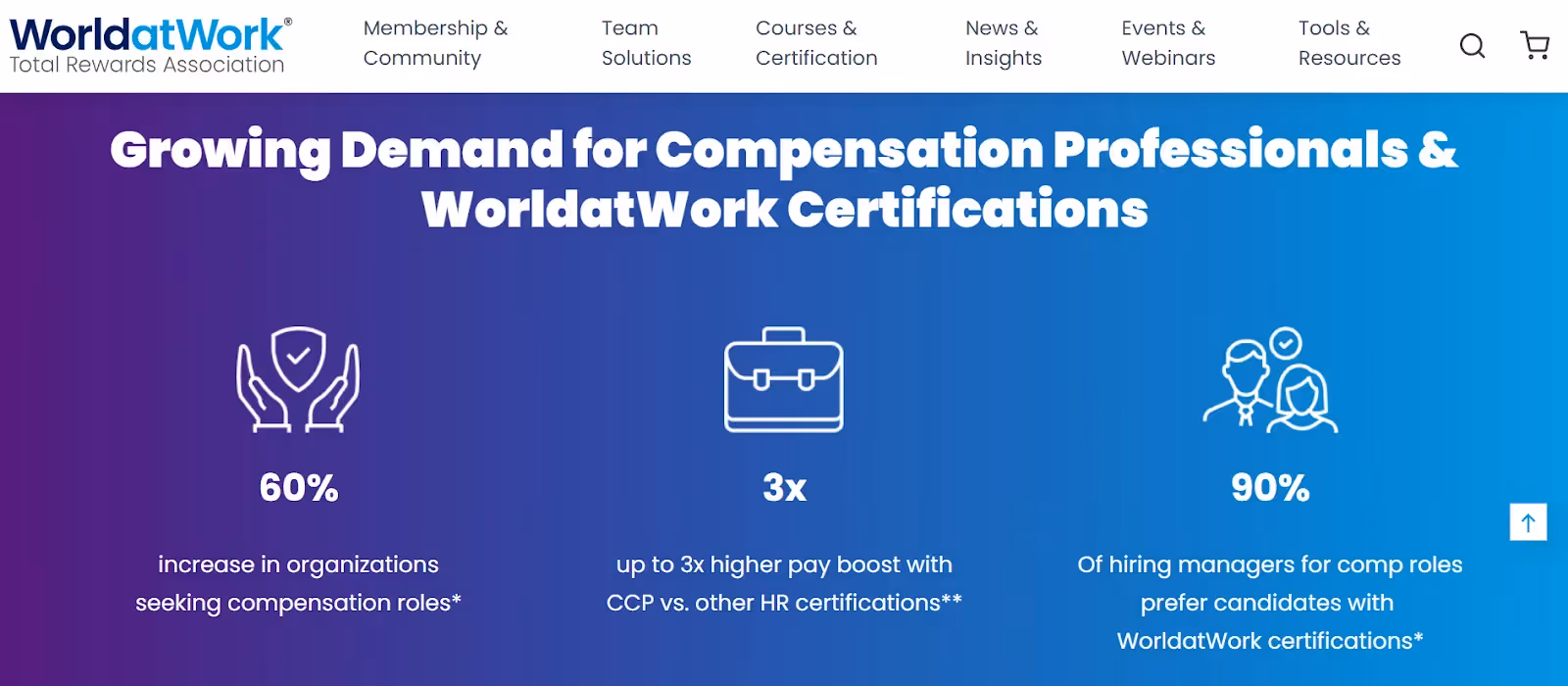Certified Sales Compensation Professional (CSCP) Certification by WorldatWork