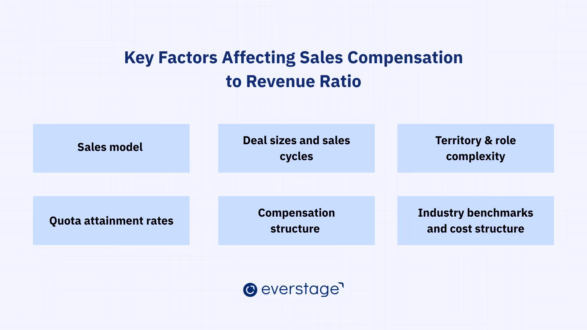 Key Factors That Affect the Sales Compensation To Revenue Ratio