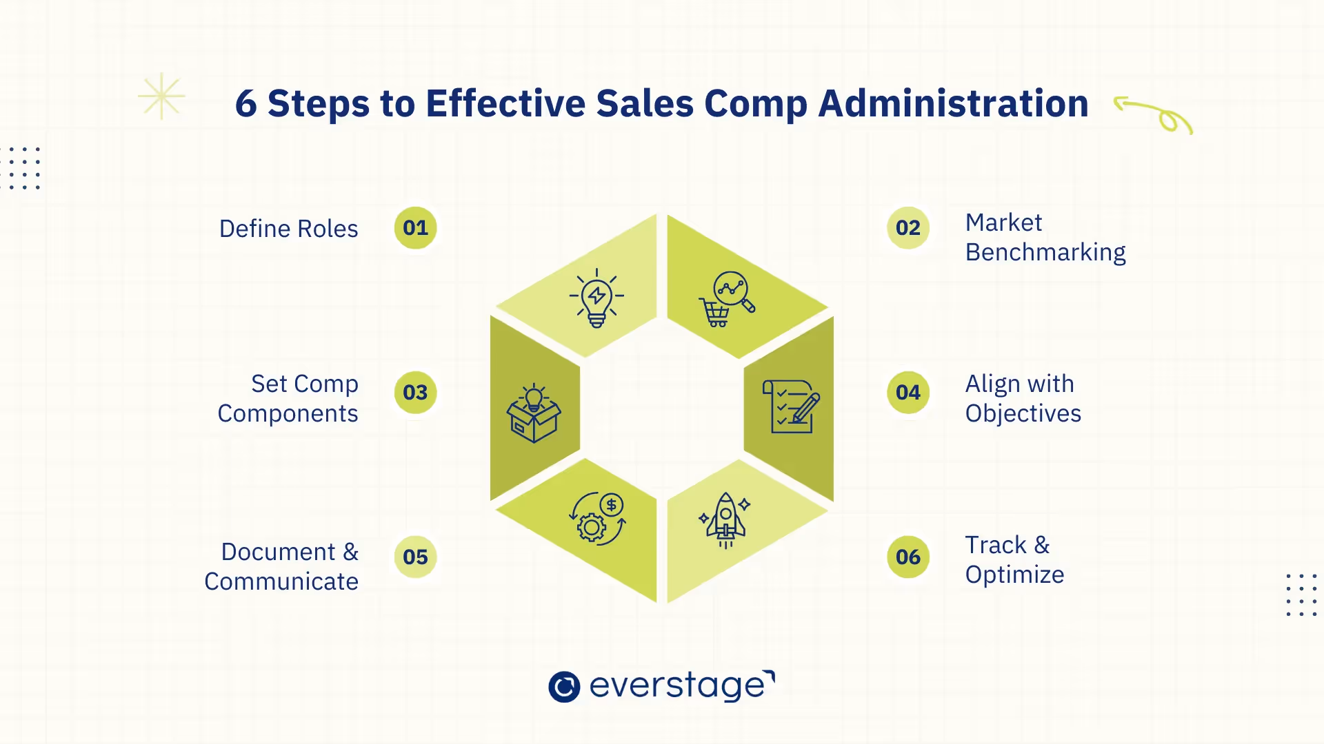 Steps to effective sales compensation administration