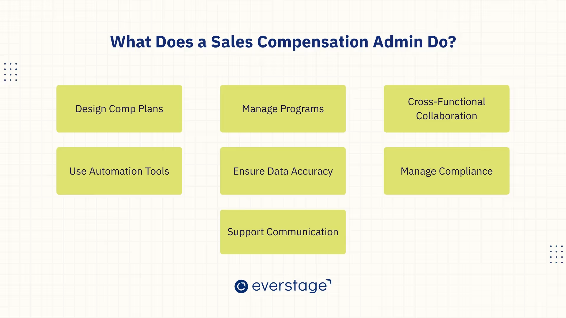 What does a sales compensation admin do?
