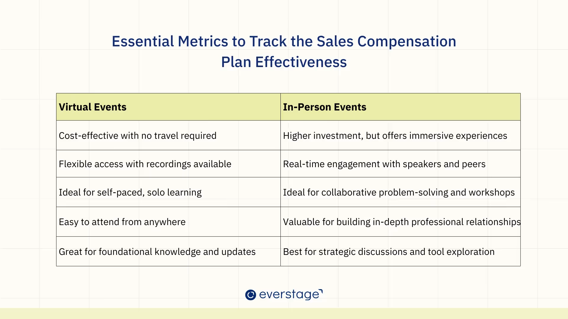 Virtual vs. In-Person events