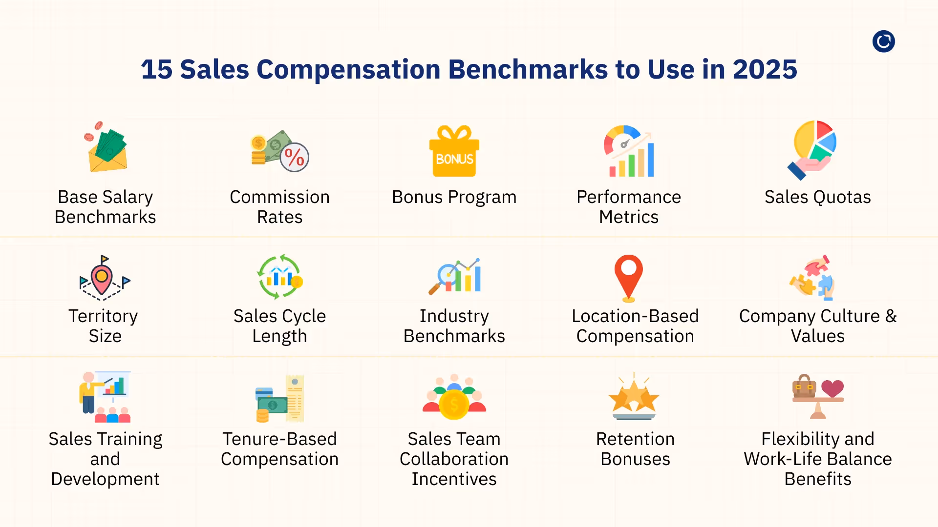 15 Sales Compensation Benchmarks to Use in 2025