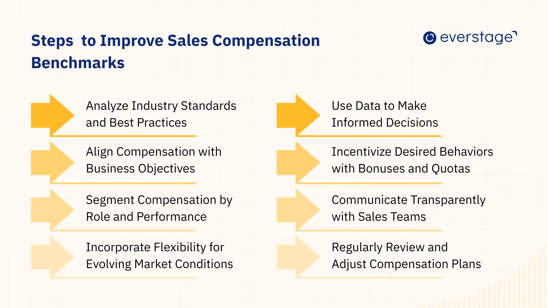 How to Improve Sales Compensation Benchmarks