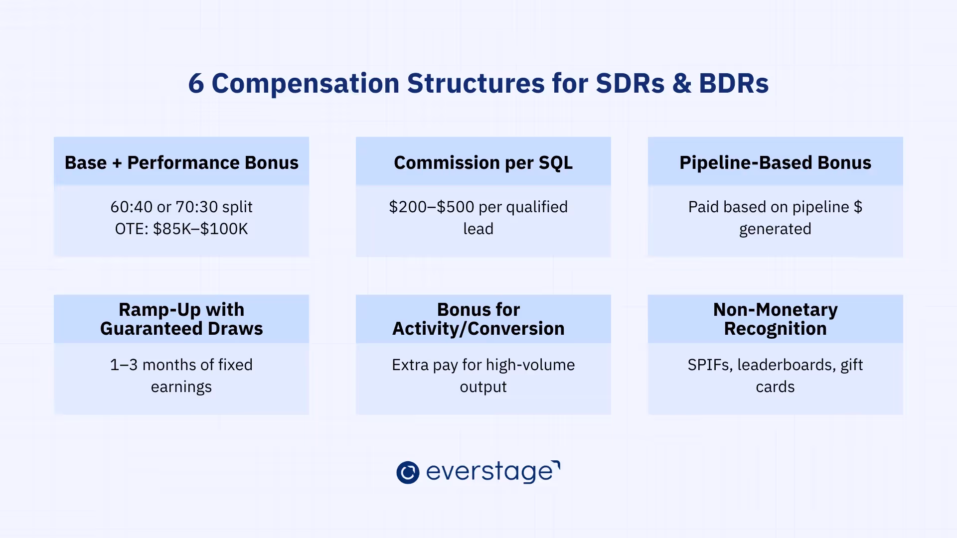 Compensation Structures for SDRs and BDRs in Enterprise Sales