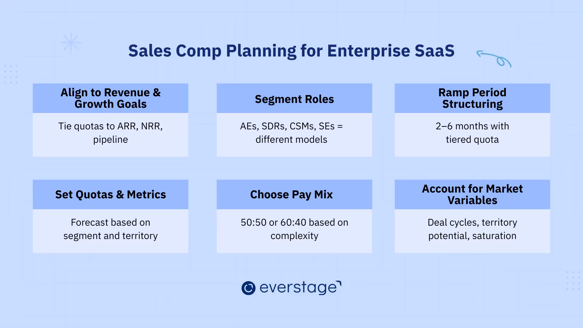 Sales Compensation Planning for Enterprise SaaS