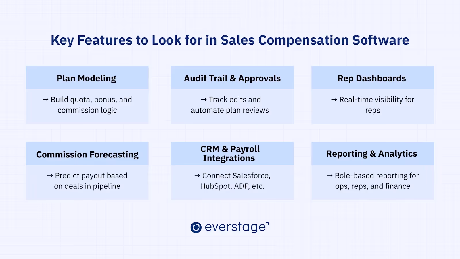 Key Features to Look for in Sales Compensation Software