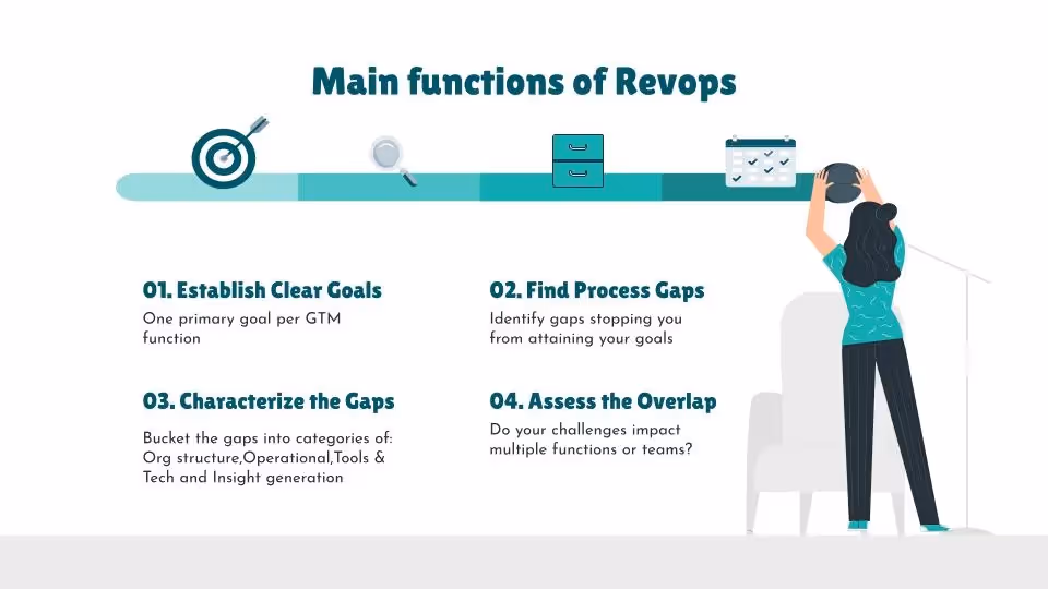 Main functions of RevOps