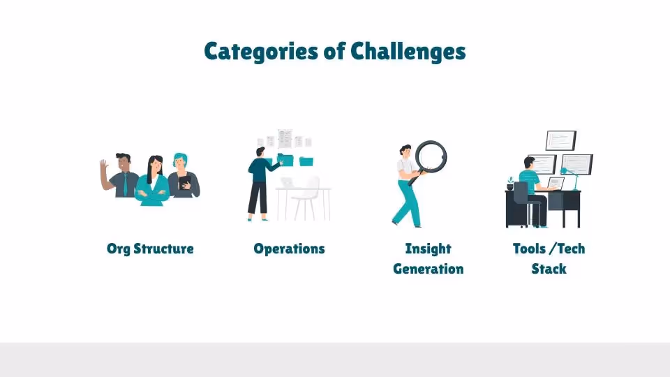 General challenges of a firm