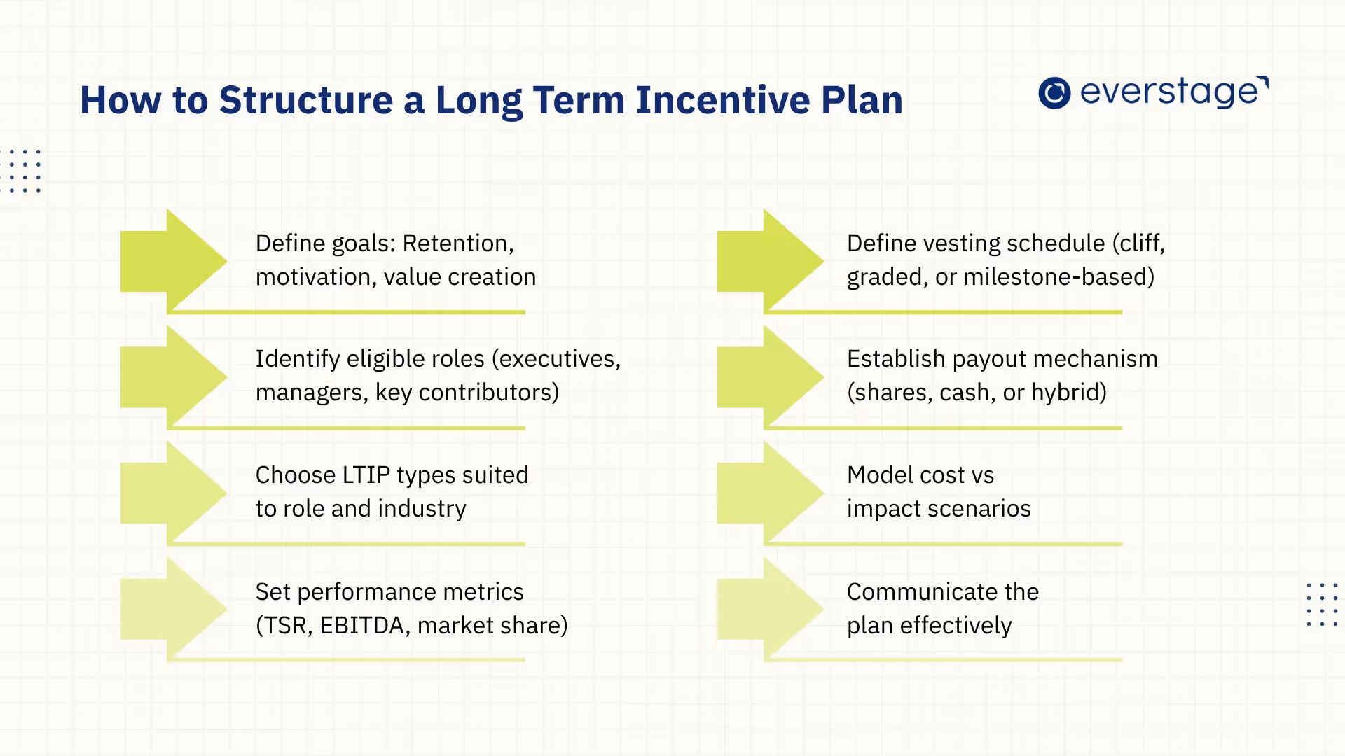 How to Structure a Long-Term Incentive Plan