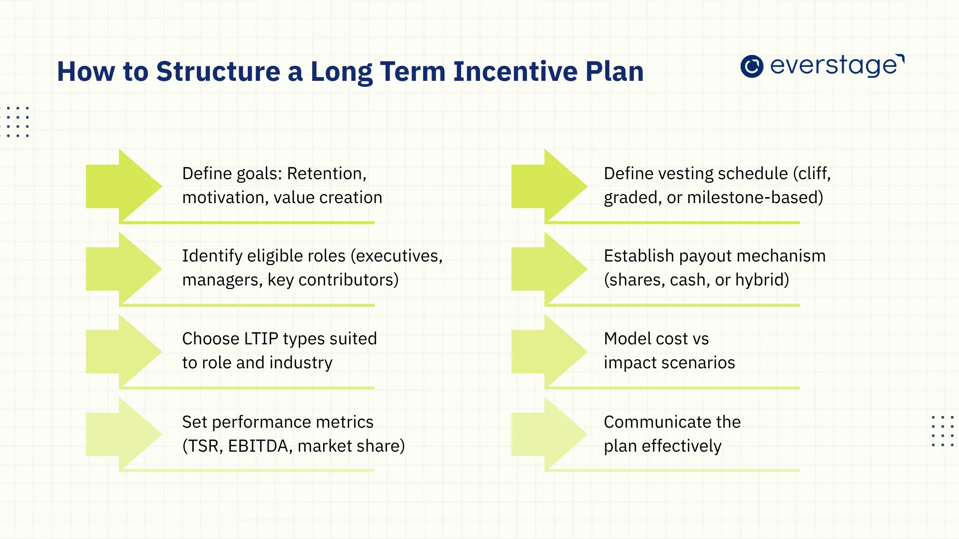 How to Structure a Long-Term Incentive Plan