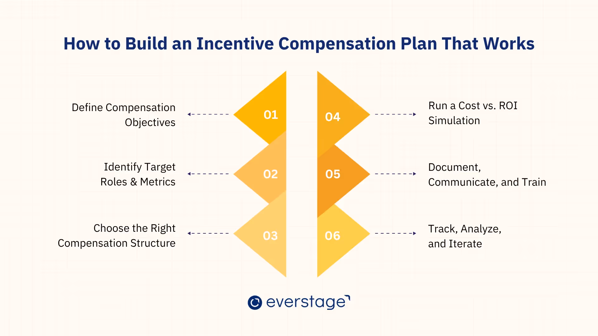 How to Build an Incentive Compensation Plan That Works