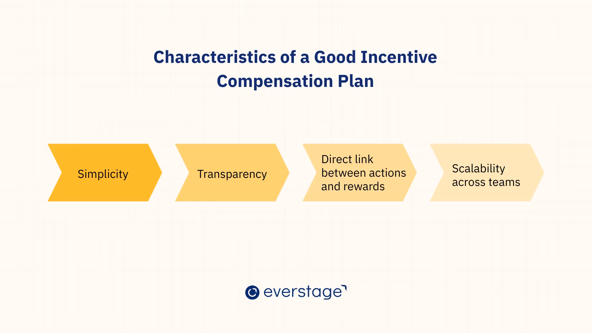 Key Characteristics and Evaluation of Target Incentive Compensation Plans