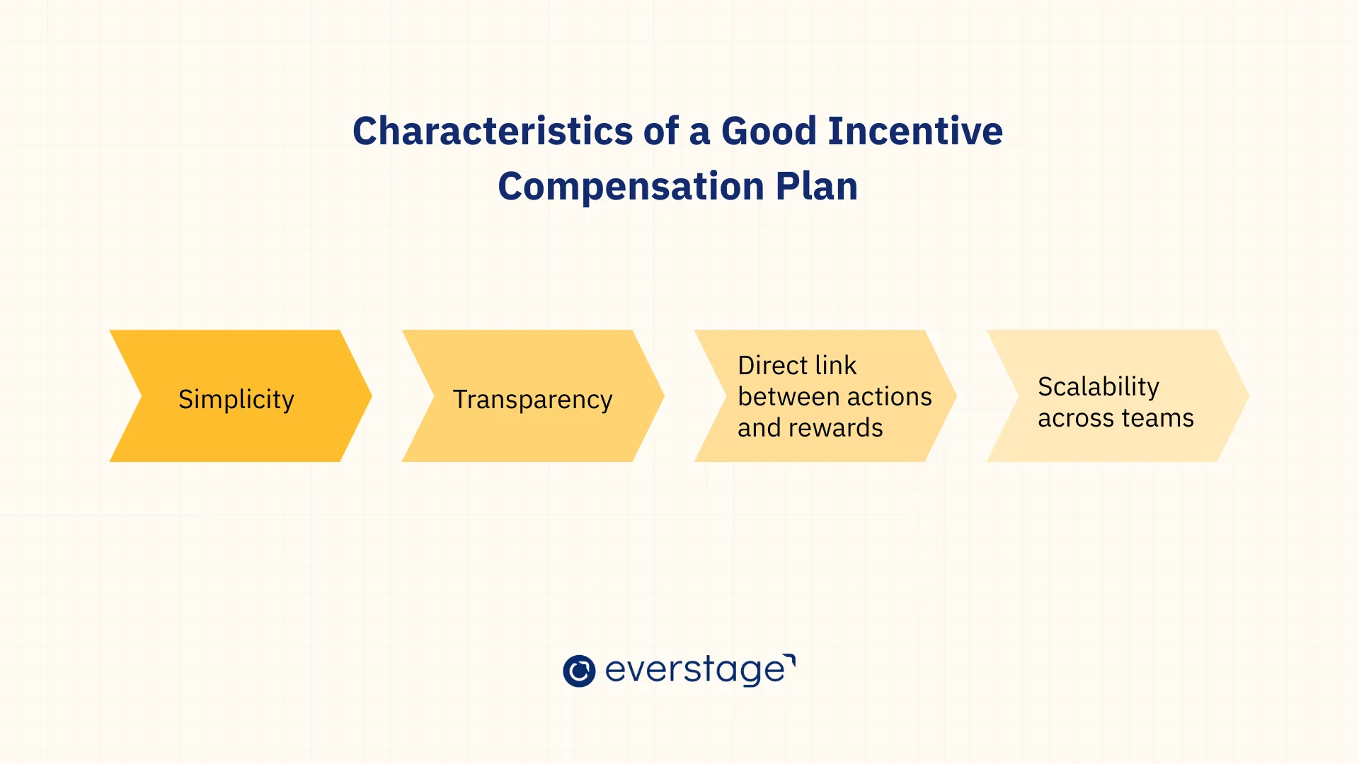 Key Characteristics and Evaluation of Target Incentive Compensation Plans