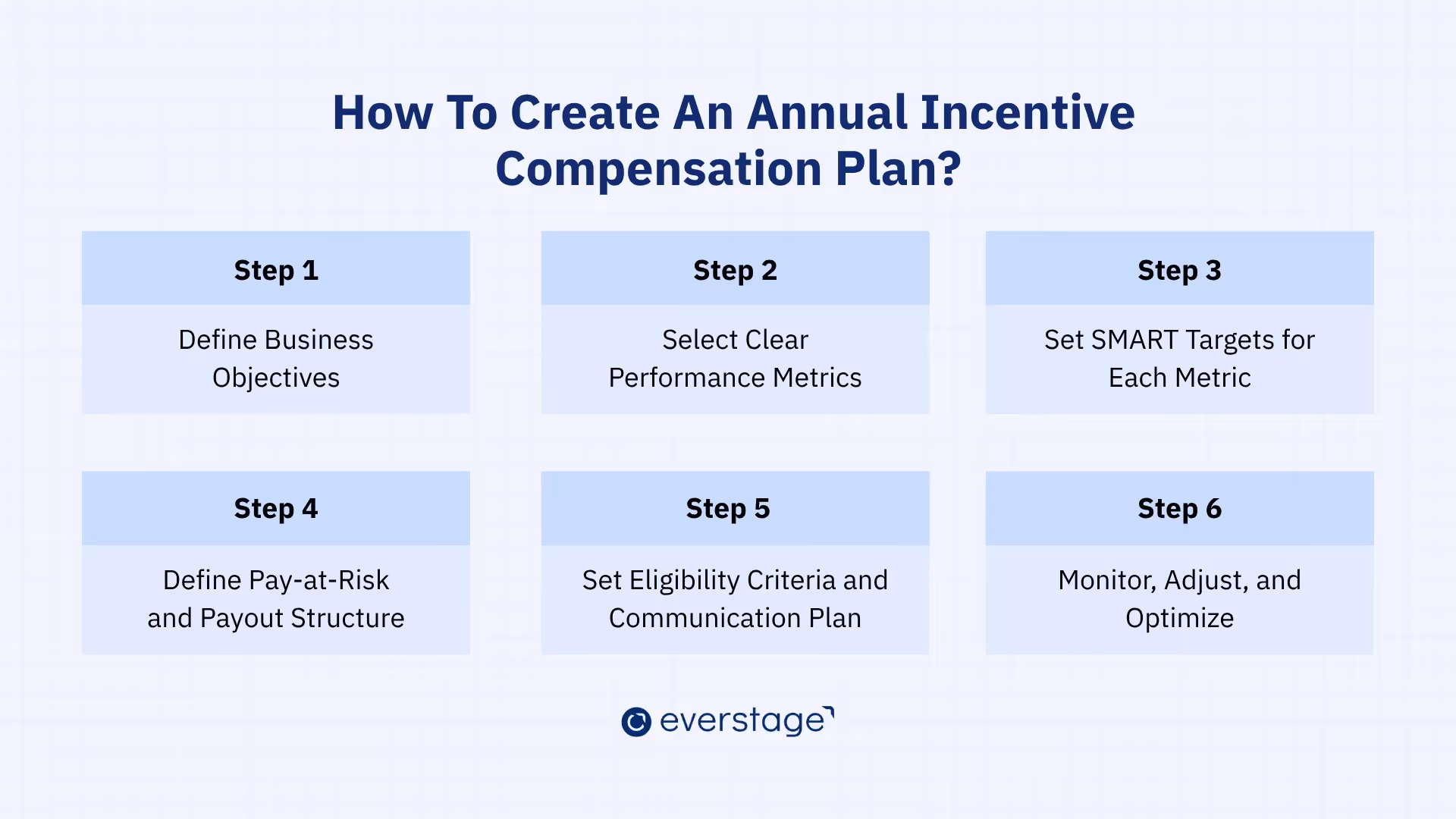 How To Create An Annual Incentive Compensation Plan?
