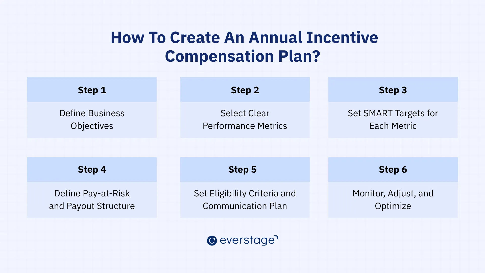 How To Create An Annual Incentive Compensation Plan?