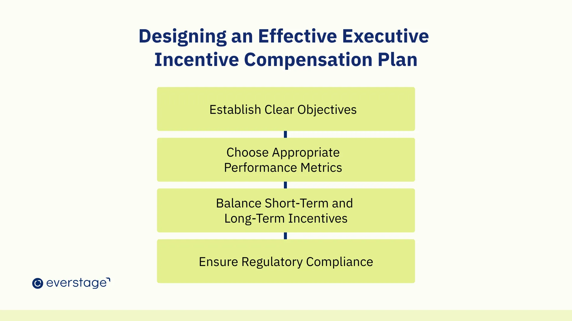 Designing an Effective Executive Incentive Compensation Plan