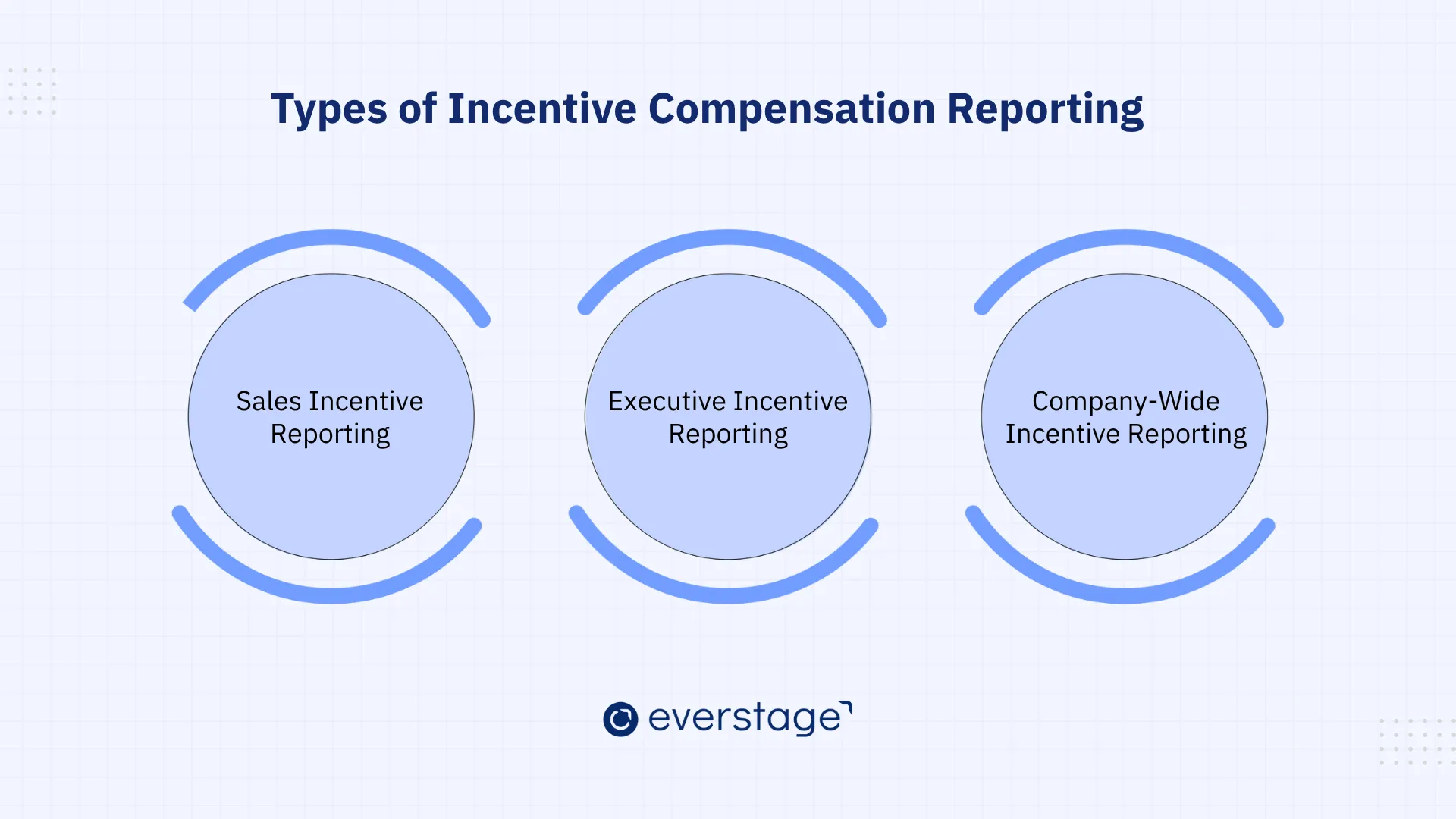 Types of Incentive Compensation Reporting