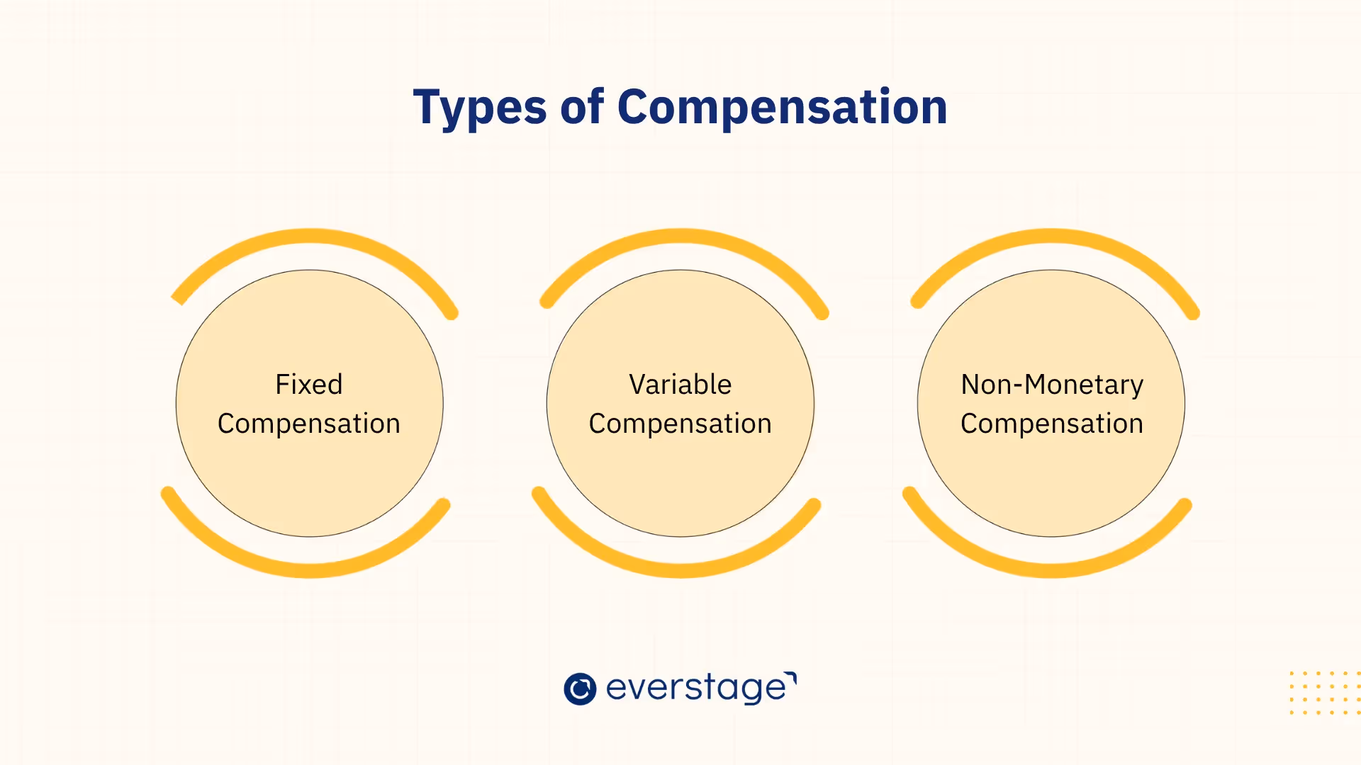 Types of Compensation