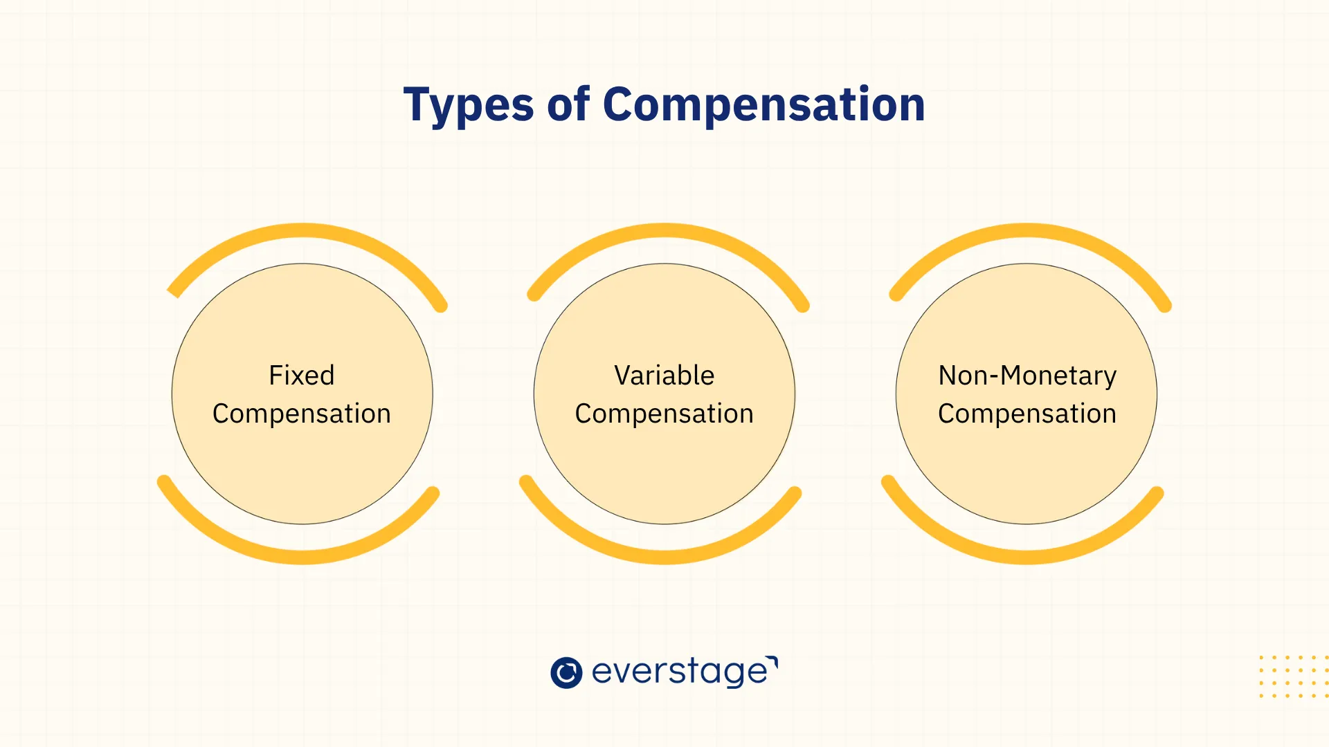 Types of Compensation