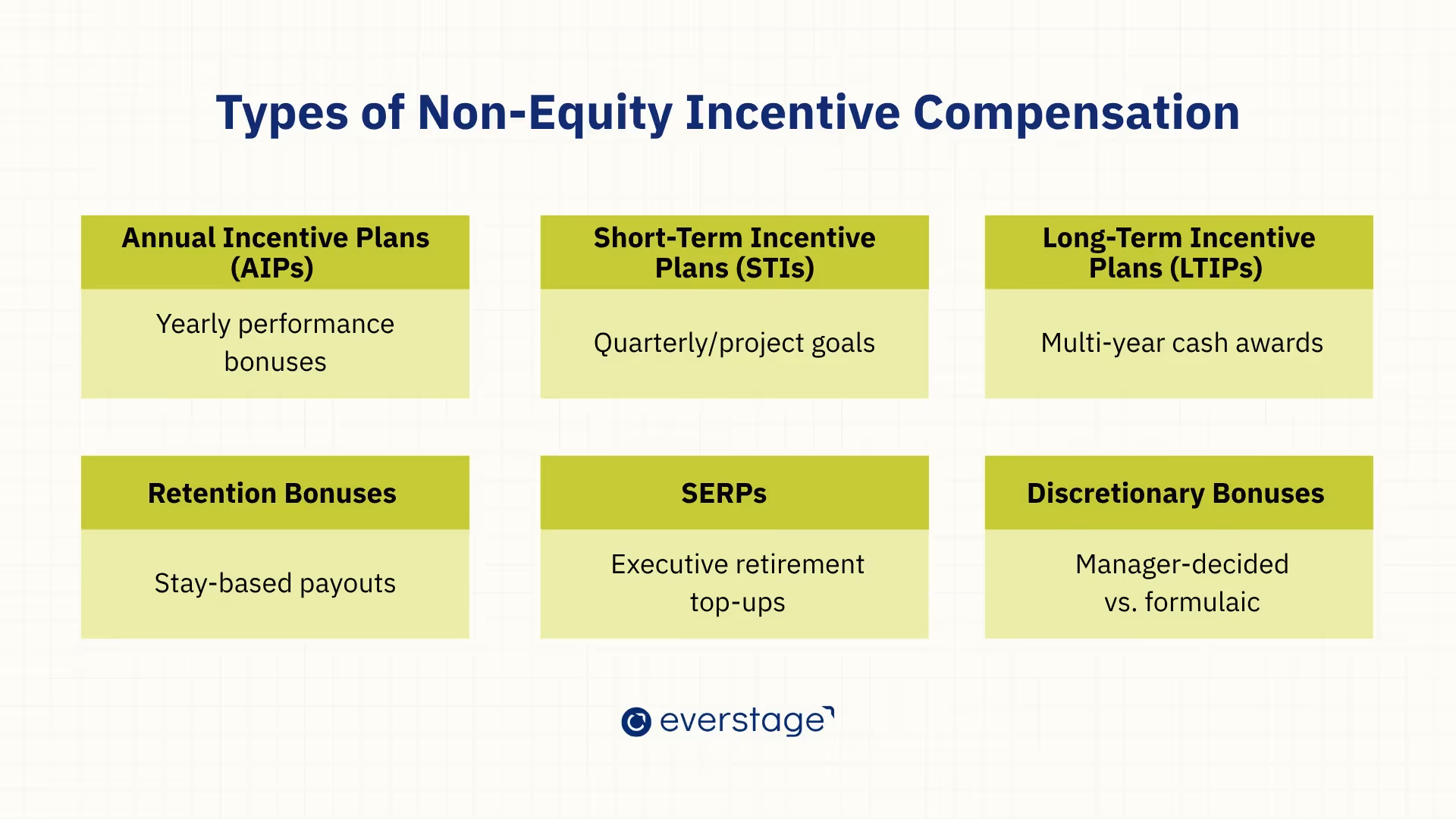 Types of Non-Equity Incentive Compensation Structures