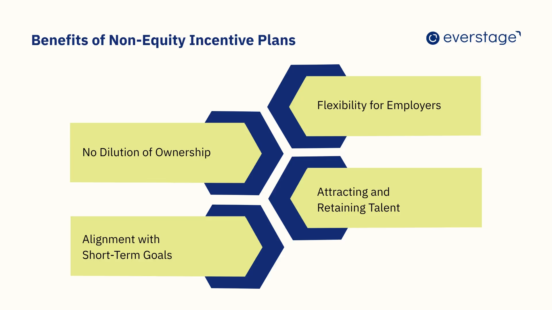 Benefits of Non-Equity Incentive Plans