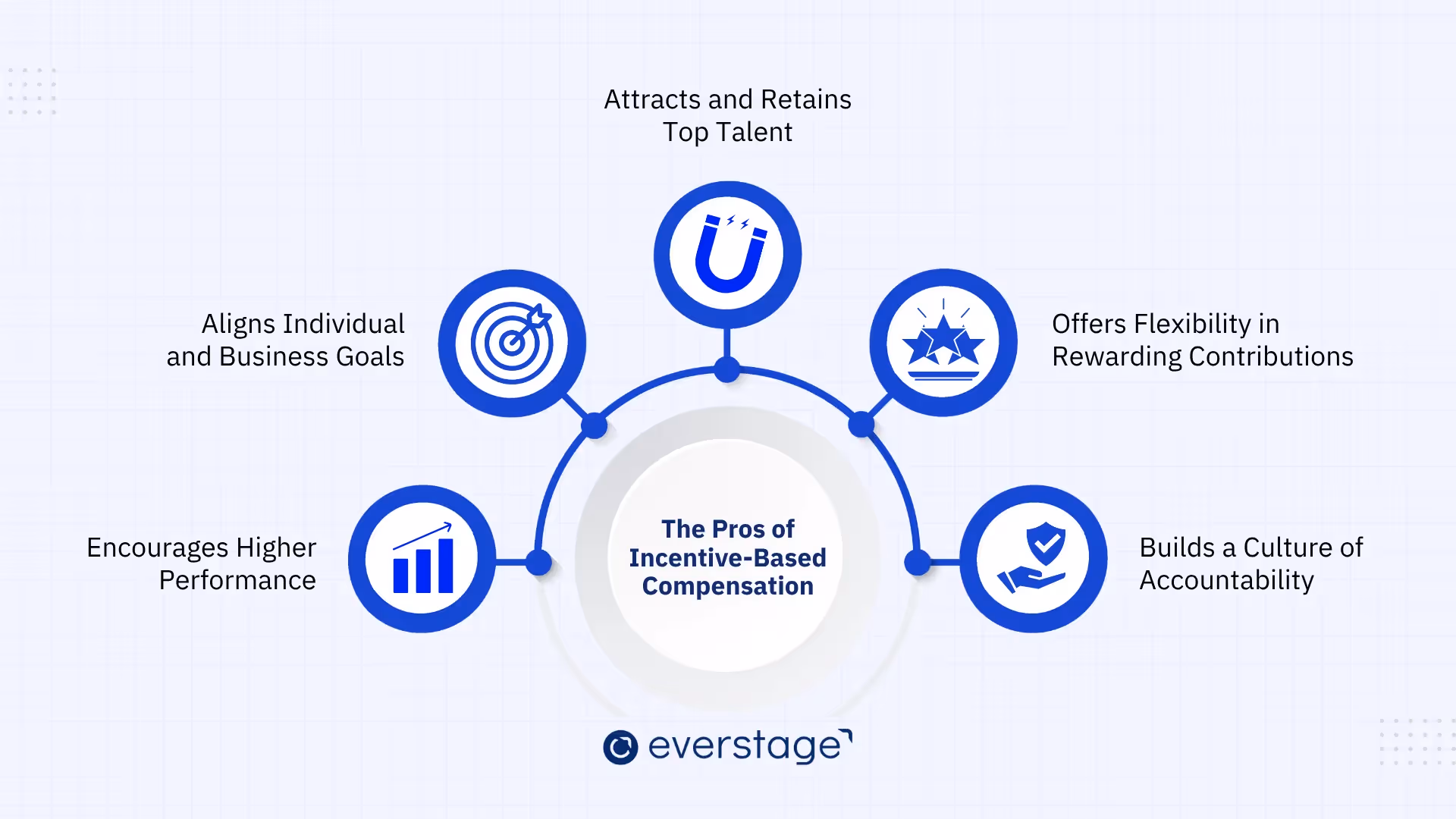 The Pros of Incentive-Based Compensation