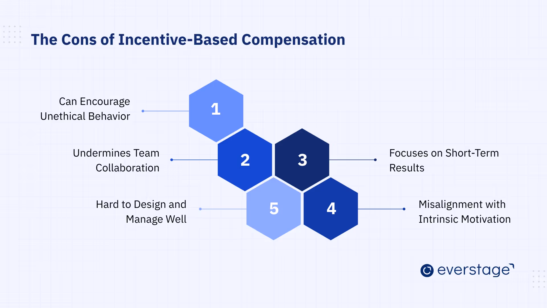 The Cons of Incentive-Based Compensation